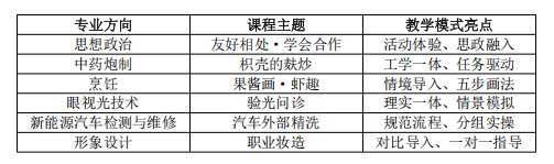 1780880568798242.png 表格2.png